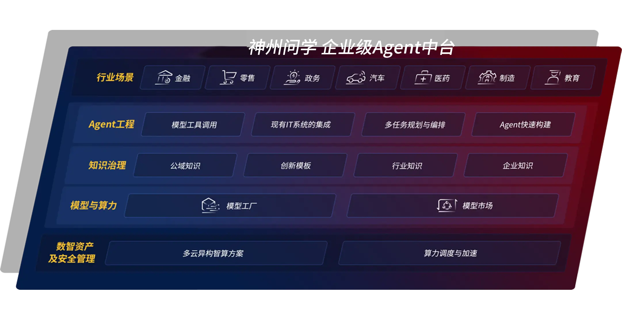 企业级Agent中台汇赢国际问学